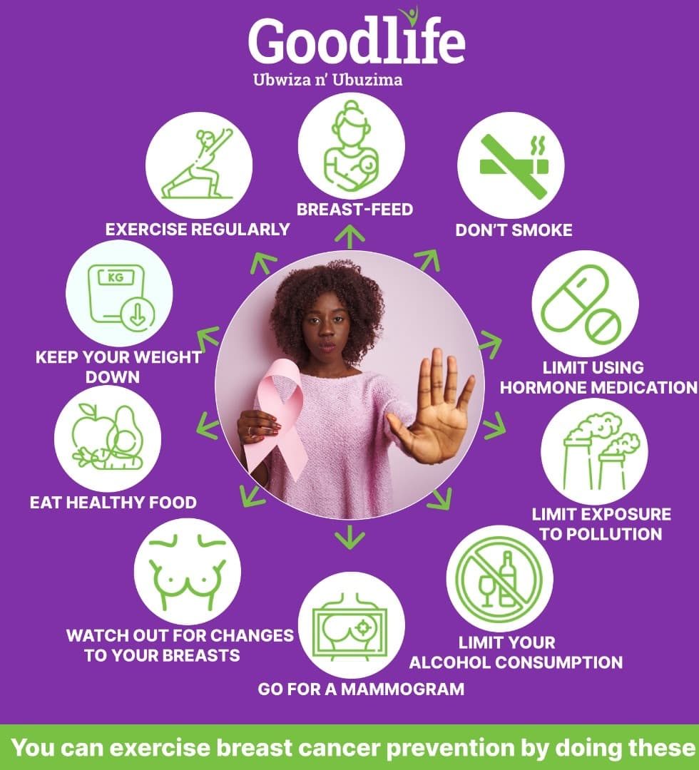 Goodlife health education poster on breast cancer prevention.
